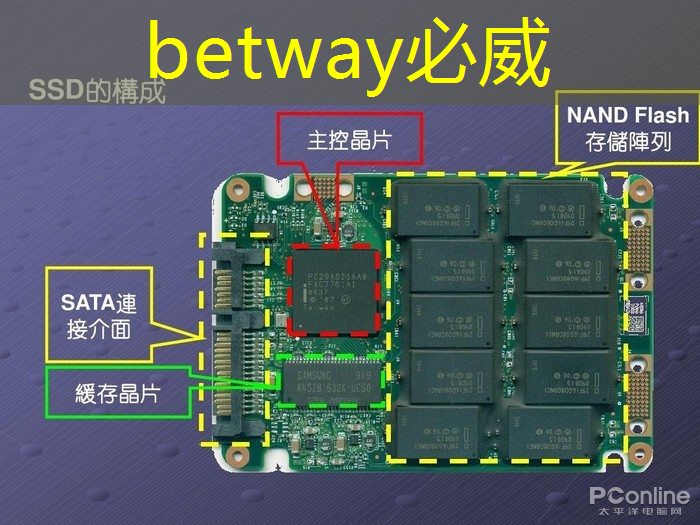 <strong>必威:宝安职协芯片&AI产业人才培养专场交流活动顺利举办</strong> <strong>必威:宝安职协芯片&AI产业人才培养专场交流活动顺利举办</strong>