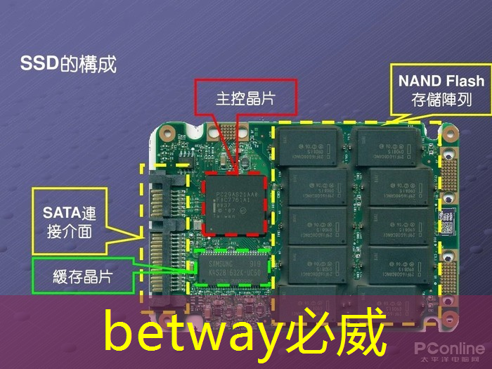 <strong>新的“中国芯”出现?清华造出这颗全球第一芯片,究竟有多先进?</strong> <strong>新的“中国芯”出现?清华造出这颗全球第一芯片,究竟有多先进?</strong>