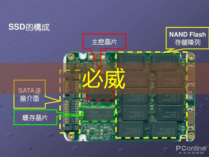betway必威西汉姆联官网:光芯片,速度快10000倍 betway必威西汉姆联官网:光芯片,速度快10000倍