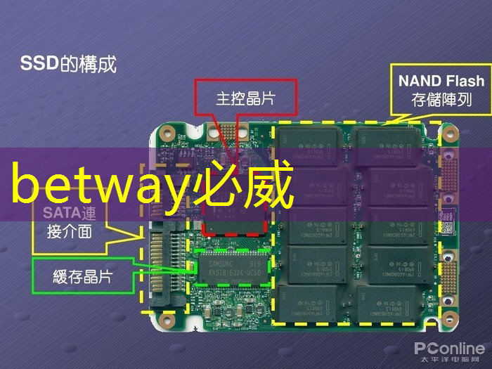 芯片国产化加快 行业壁垒待破解 芯片国产化加快 行业壁垒待破解