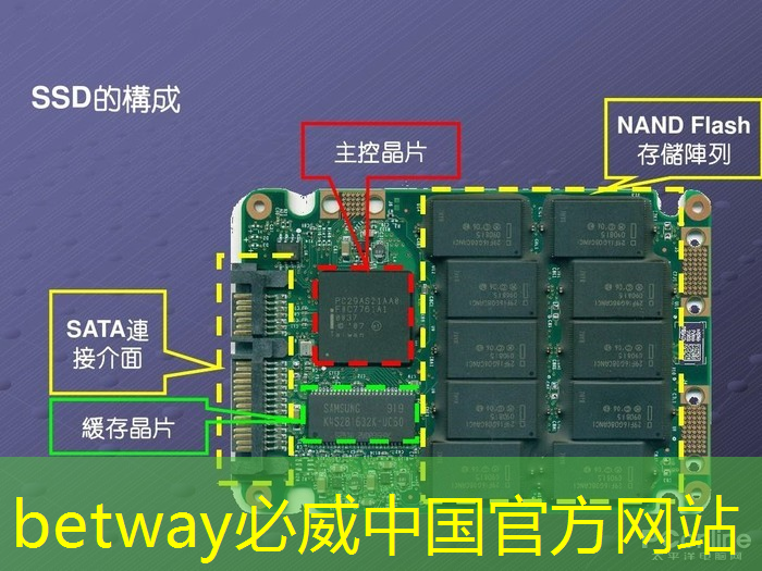 一个尴尬的事实:先进芯片供应链,和中国大陆无关 一个尴尬的事实:先进芯片供应链,和中国大陆无关