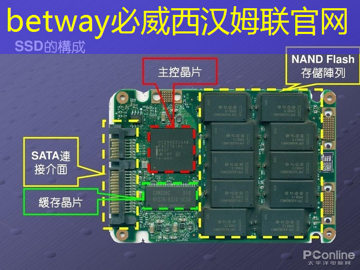 芯片企业业绩集体爆发,需求回暖投资终有回报 芯片企业业绩集体爆发,需求回暖投资终有回报