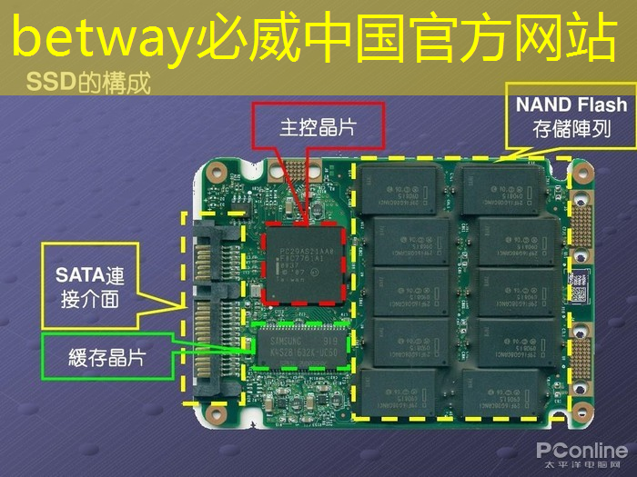 德勤:全球专用芯片市场规模在2024年将达到500亿美元以上 德勤:全球专用芯片市场规模在2024年将达到500亿美元以上