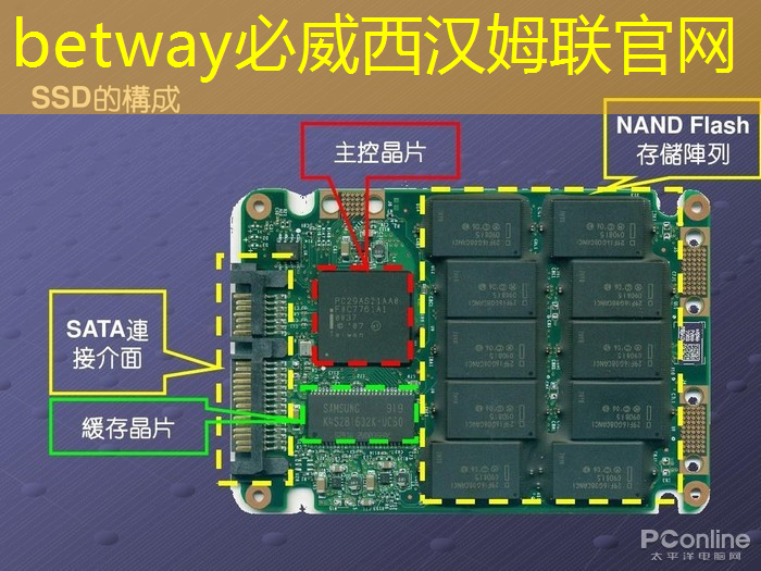 Rapidus与IBM达成2nm芯片封装技术合作伙伴关系 Rapidus与IBM达成2nm芯片封装技术合作伙伴关系