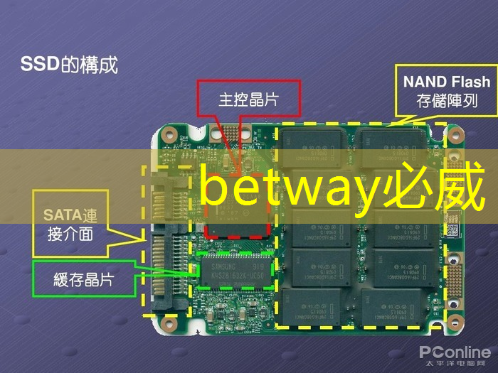 国产汽车芯片现状解读:高端少、占比低,该如何破局? 国产汽车芯片现状解读:高端少、占比低,该如何破局?