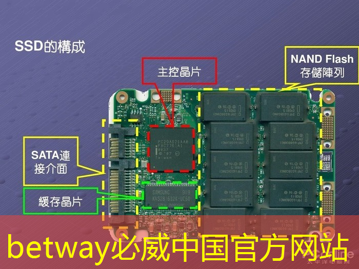 地缘政治与半导体竞争:全球芯片行业的新动态! 地缘政治与半导体竞争:全球芯片行业的新动态!